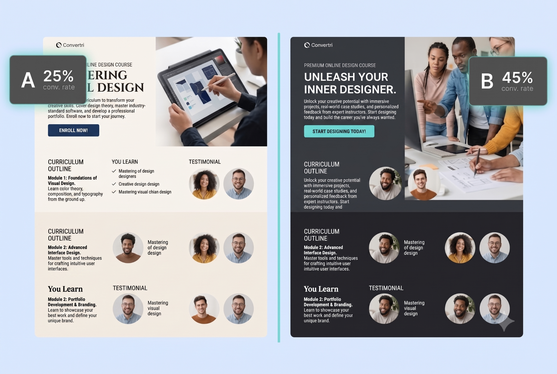 A/B testing dashboard in Convertri